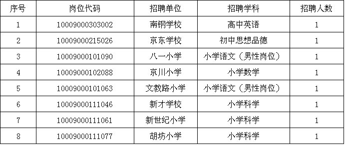 2016江西南昌青山湖区中小学教师招聘体检公告