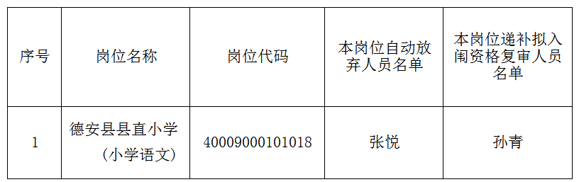 2016江西九江德安县中小学教师、特岗教师递补资格复审公告