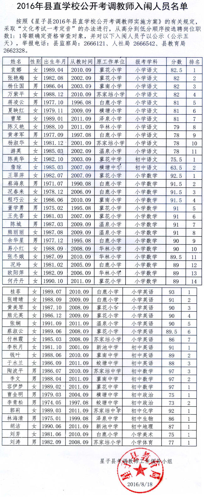 2016江西星子县直学校考调教师入闱名单