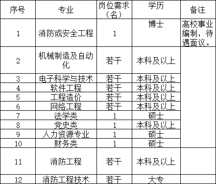 2018江西中国船舶工业集团有限公司九江中船消防设备有限公司招聘公告