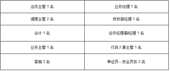 2019招商局物流集团南昌有限公司招聘公告