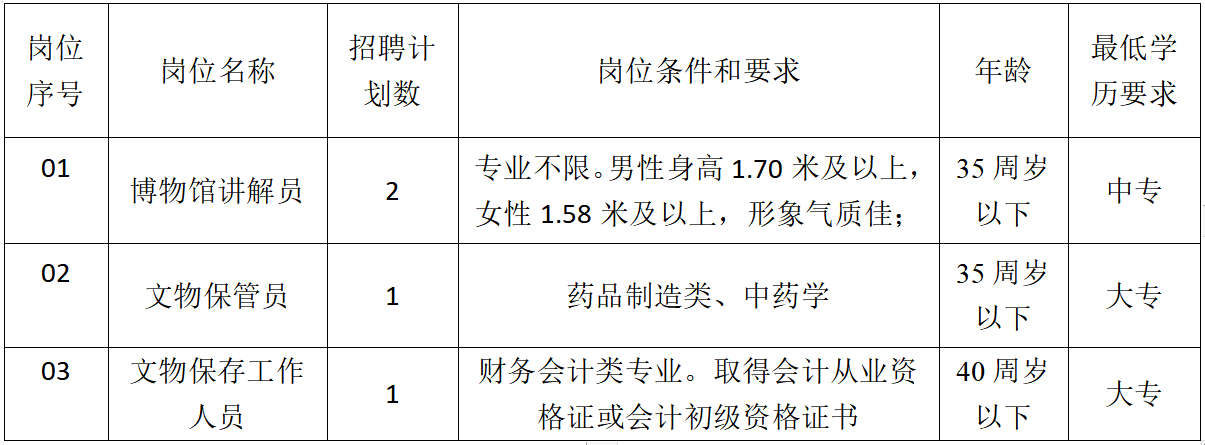 2020江西德兴银城和谐人力资源有限公司招聘公告(4人)