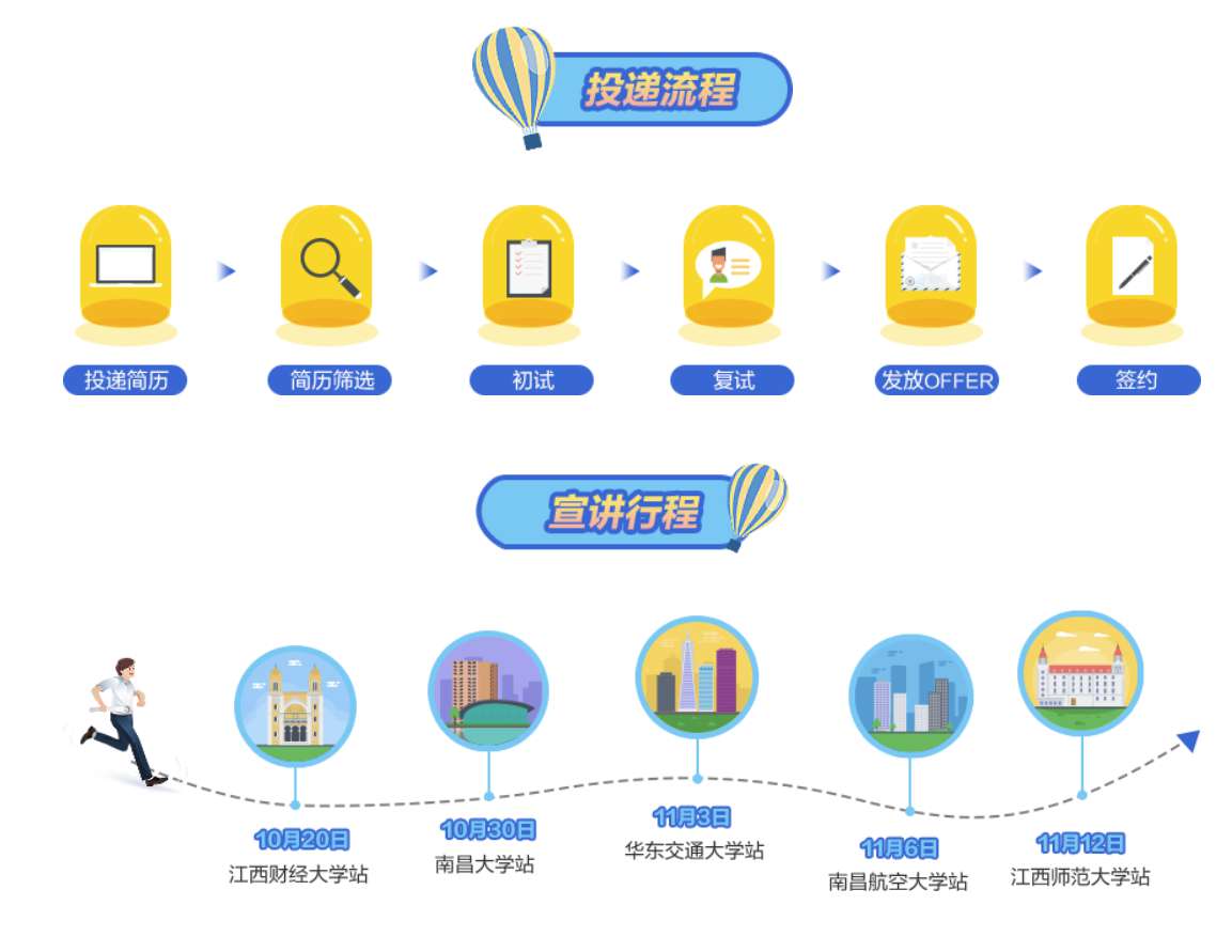 2021江西赣电投资集团有限公司校园招聘公告