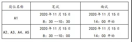 2020江西上饶某国企招聘公告(6人)