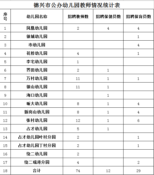 2021江西上饶德兴市银城和谐人力资源有限公司招聘115人公告