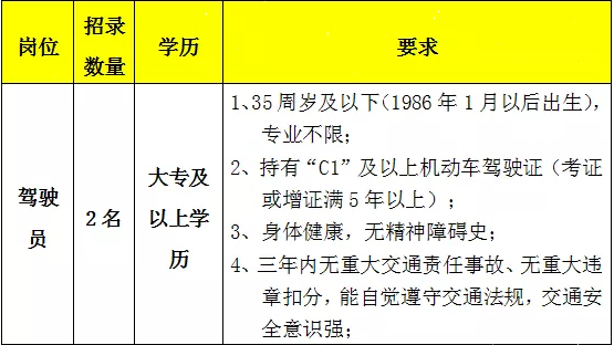 2021江西上饶先行健康产业发展有限公司招聘2人公告