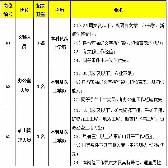 2021江西上饶市上丰矿业有限公司招聘派遣制员工3人公告